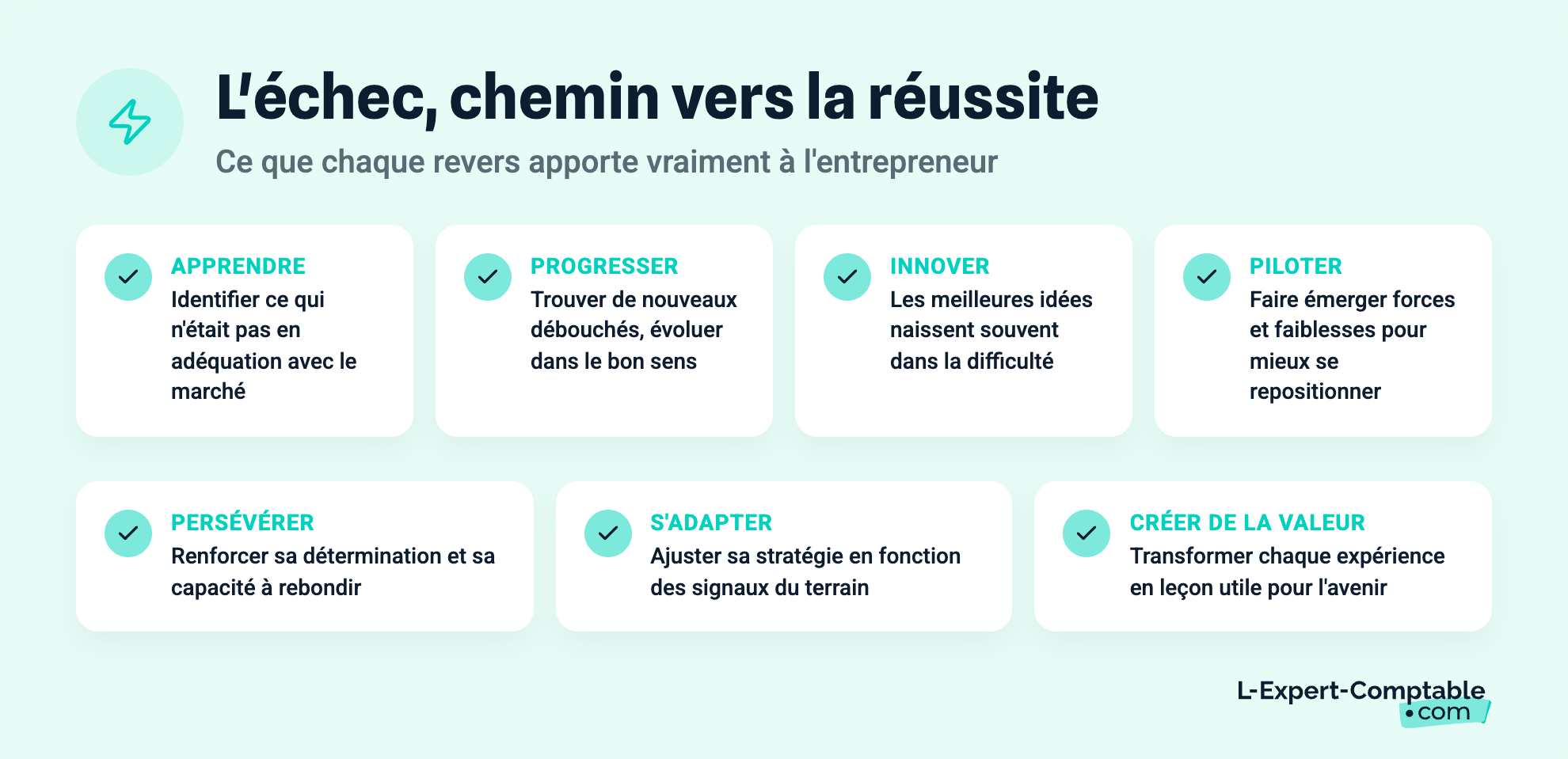 L'échec, chemin vers la réussite